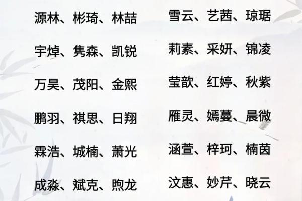 如何给属蛇酉时出生的男孩起名,适合什么字姓名 如何给属蛇酉时出生的男孩起名,适合什么字姓名