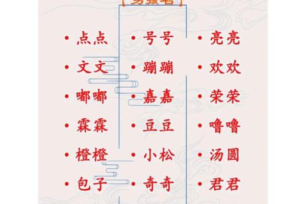 2011年兔宝宝取名的10项思路参考-姓名学-姓名分析姓名 2011年兔宝宝取名的10项思路参考-姓名学-姓名分析姓名