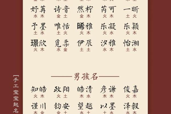属龙巳时出生的男孩怎么取名，适合用什么字姓名