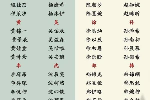 好名字的标准-姓名学-华易网姓名 好名字的标准-姓名学-华易网姓名