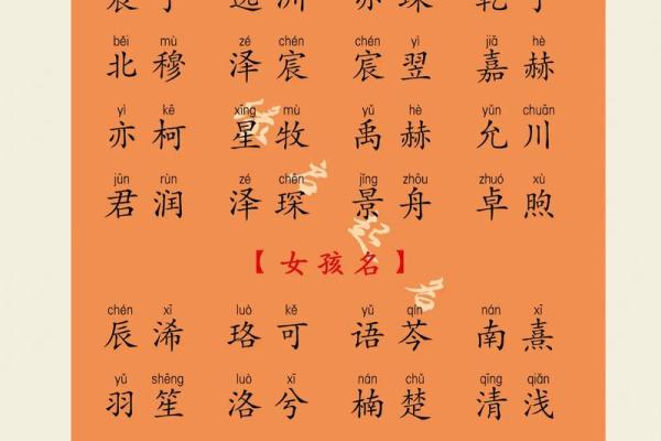2019年出生的姓朱男孩如何起名,宜用什么字姓名 2019年出生的姓朱男孩如何起名,宜用什么字姓名