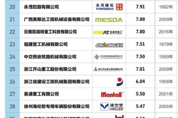 机械公司起名大全-名字大全姓名