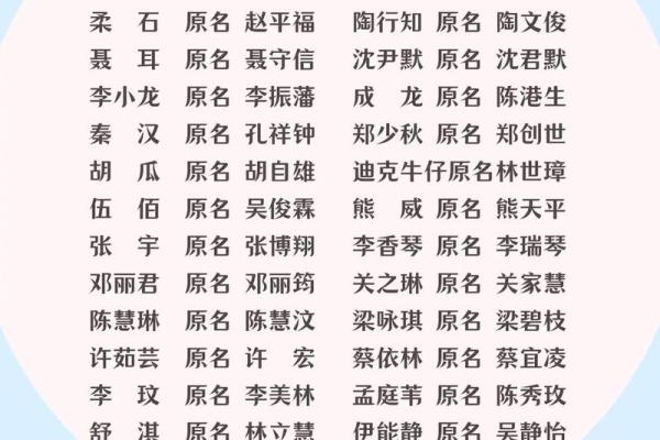 人们改名三大误区-姓名学-华易算命网姓名 人们改名三大误区-姓名学-华易算命网姓名