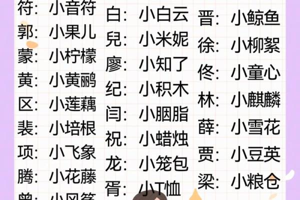 2021年7月15日出生女宝宝软糯可爱的乳名大全姓名 2021年7月15日出生女宝宝软糯可爱的乳名大全姓名