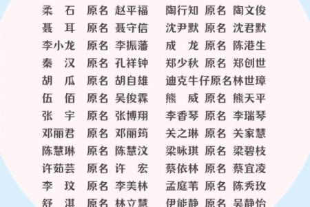 人们改名三大误区-姓名学-华易算命网姓名