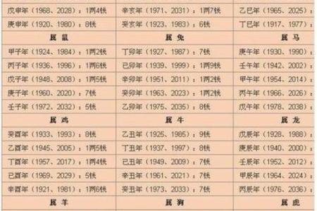 2019年3月13号子时出生的男孩如何起名姓名