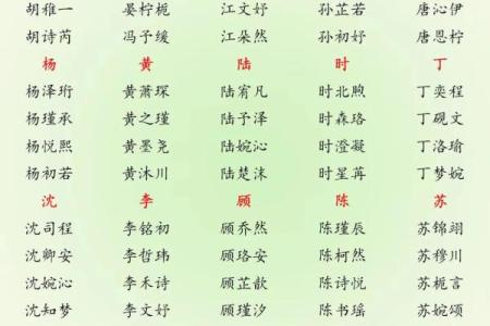 2019年5月8号丑时出生的男孩如何起名姓名