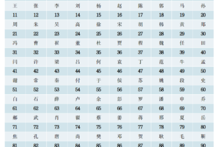 姓田的名人-姓名学-华易算命网姓名
