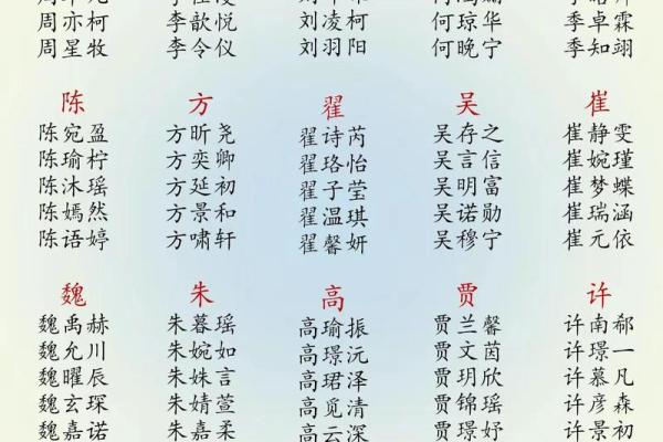 男孩子好听的名字-名字大全-姓名学-华易算命网姓名 男孩子好听的名字-名字大全-姓名学-华易算命网姓名