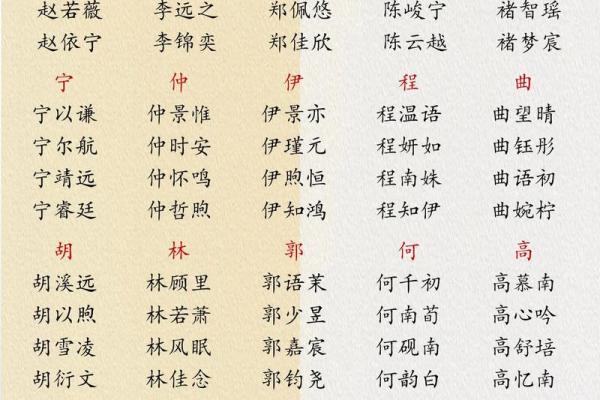 宝宝的小名都是怎么来起的-姓名学-华易网姓名 宝宝的小名都是怎么来起的-姓名学-华易网姓名