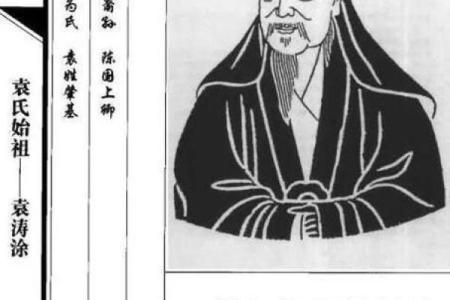 姓经的名人-姓名学-华易算命网姓名