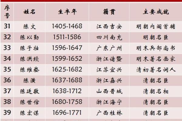 姓班的名人-姓名学-华易算命网姓名
