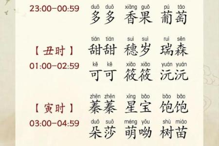 怎么起乳名-姓名学-华易算命网姓名