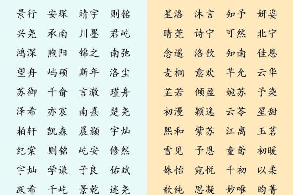 2019年4月9号寅时出生的男孩如何起名姓名 2019年4月9号寅时出生的男孩如何起名姓名