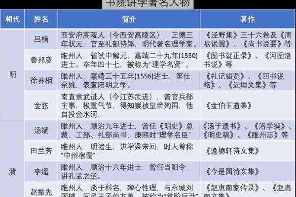 姓郜的名人-姓名学-华易算命网姓名 姓郜的名人-姓名学-华易算命网姓名