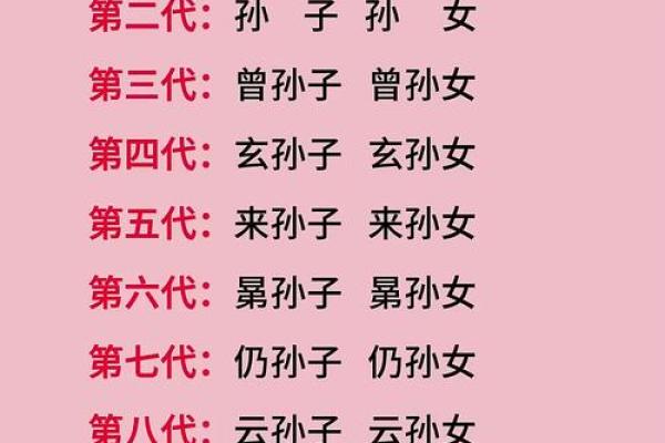 哈氏宗祠对联和字辈排行-姓名学-华易算命网姓名 哈氏宗祠对联和字辈排行-姓名学-华易算命网姓名