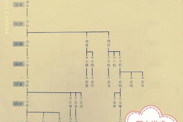 公孙氏的人主要迁徙位置和郡望堂号-姓名学-华易算命网姓名 公孙氏的人主要迁徙位置和郡望堂号-姓名学-华易算命网姓名