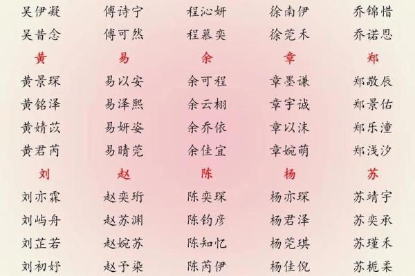 2019年3月24号辛时出生的男孩起名时要注意什么姓名 2019年3月24号辛时出生的男孩起名时要注意什么姓名