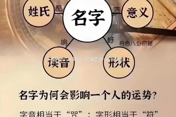 如何给一个新品牌起个好名字-姓名学-华易网姓名