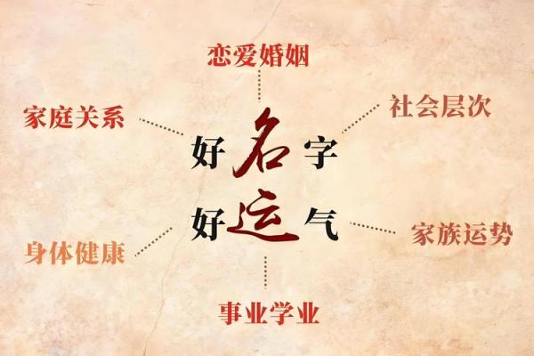 从姓名的数字看性格-姓名学-姓名分析姓名
