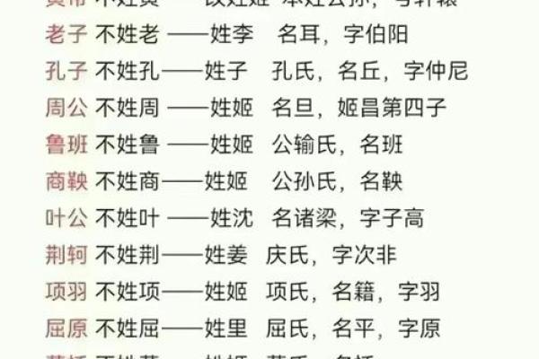 姓贲的名人-姓名学-华易算命网姓名