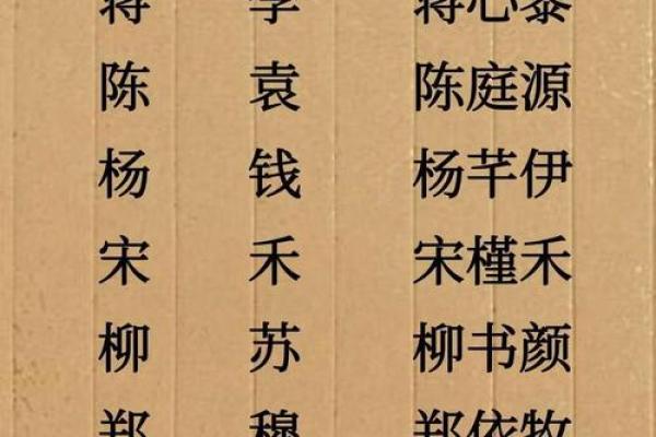 姓童的名人-姓名学-华易算命网姓名
