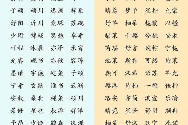怎样给孩子起名字-怎样取名姓名