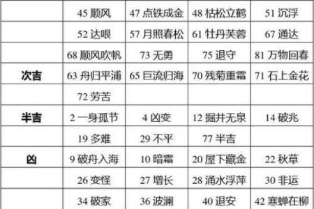 从姓名的数字看性格-姓名学-姓名分析姓名