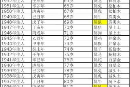 教你给属鸡丑时出生的男孩起名姓名