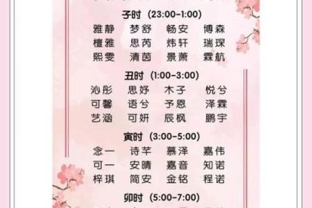 4月份出生的属兔女孩起什么名字最好姓名