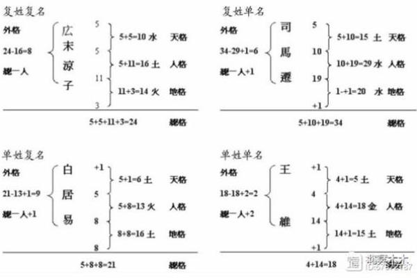 姓晁的名人-姓名学-华易算命网姓名 姓晁的名人-姓名学-华易算命网姓名