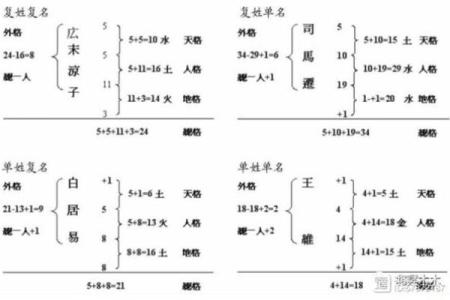 姓晁的名人-姓名学-华易算命网姓名