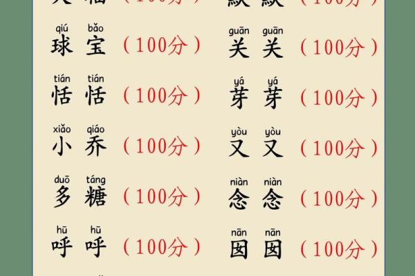 给孩子起个可爱的小名-姓名学-华易网姓名