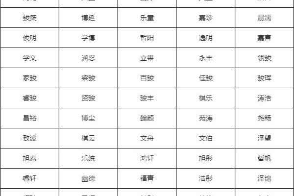 早上8点出生的属虎男孩如何起名，应用什么字姓名