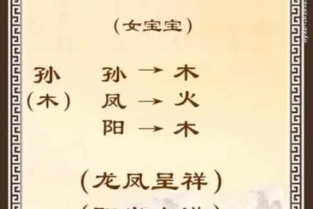 孙姓男孩名字大全-孙姓男孩起名字大全-孙姓名字大全姓名
