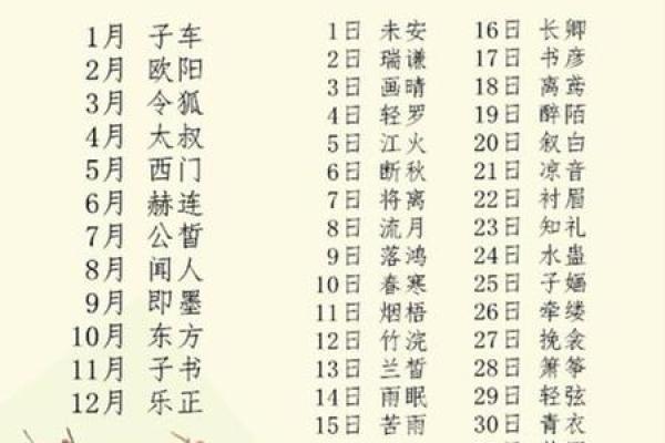 5月份出生的属羊男孩起什么名字好姓名 5月份出生的属羊男孩起什么名字好姓名