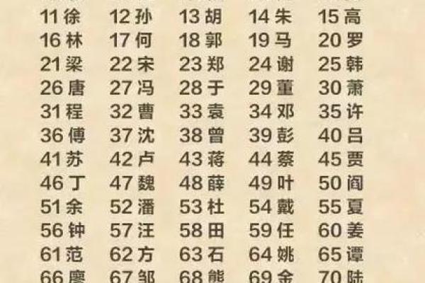 姓后的名人-姓名学-华易算命网姓名 姓后的名人-姓名学-华易算命网姓名