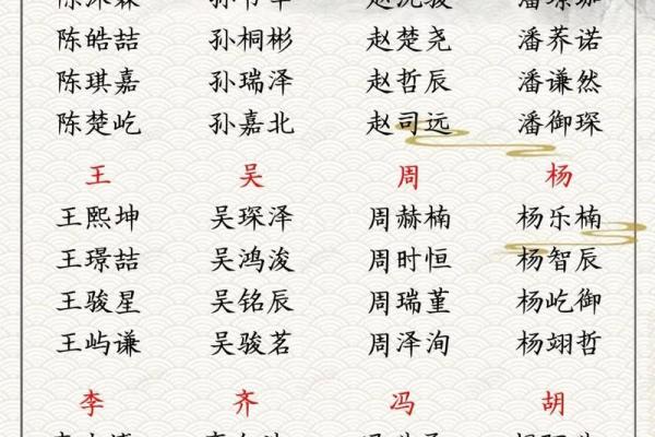 2019年出生的姓冯男孩如何起名，宜用什么字姓名