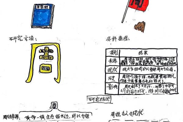 姓名正宗的研究方法-姓名学-姓名分析姓名