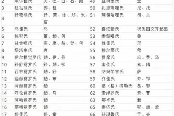 姓缑的名人-姓名学-华易算命网姓名