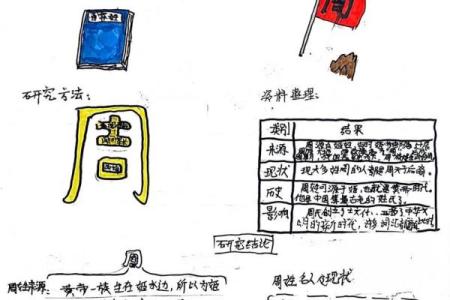 姓名正宗的研究方法-姓名学-姓名分析姓名