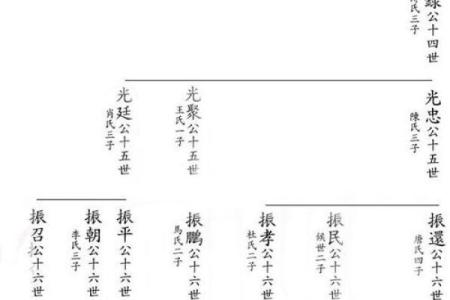 毕姓男孩名字大全-毕姓男孩起名字大全-毕姓名字大全姓名