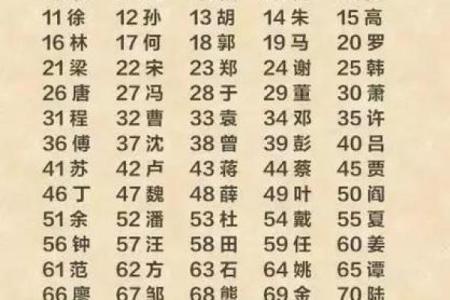 姓有的名人-姓名学-华易算命网姓名