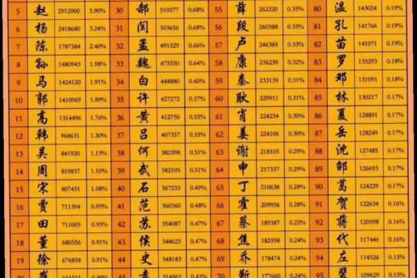 尹姓女孩名字大全-尹姓女孩起名字大全-尹姓名字大全姓名 尹姓女孩名字大全-尹姓女孩起名字大全-尹姓名字大全姓名