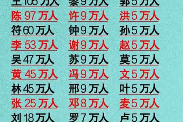 姓名看你的家族-姓名学-姓名分析姓名