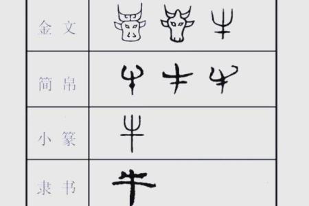 姓牛的名人-姓名学-华易算命网姓名