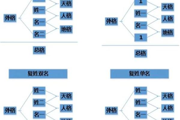 三才五格-什么是三才五格-姓名学姓名 三才五格-什么是三才五格-姓名学姓名