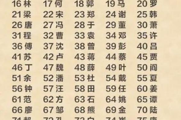 姓管的名人-姓名学-华易算命网姓名