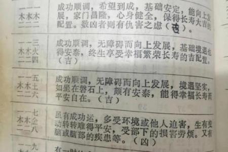 姓名的判断和命名方法-姓名学-姓名分析姓名