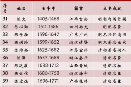 姓管的名人-姓名学-华易算命网姓名